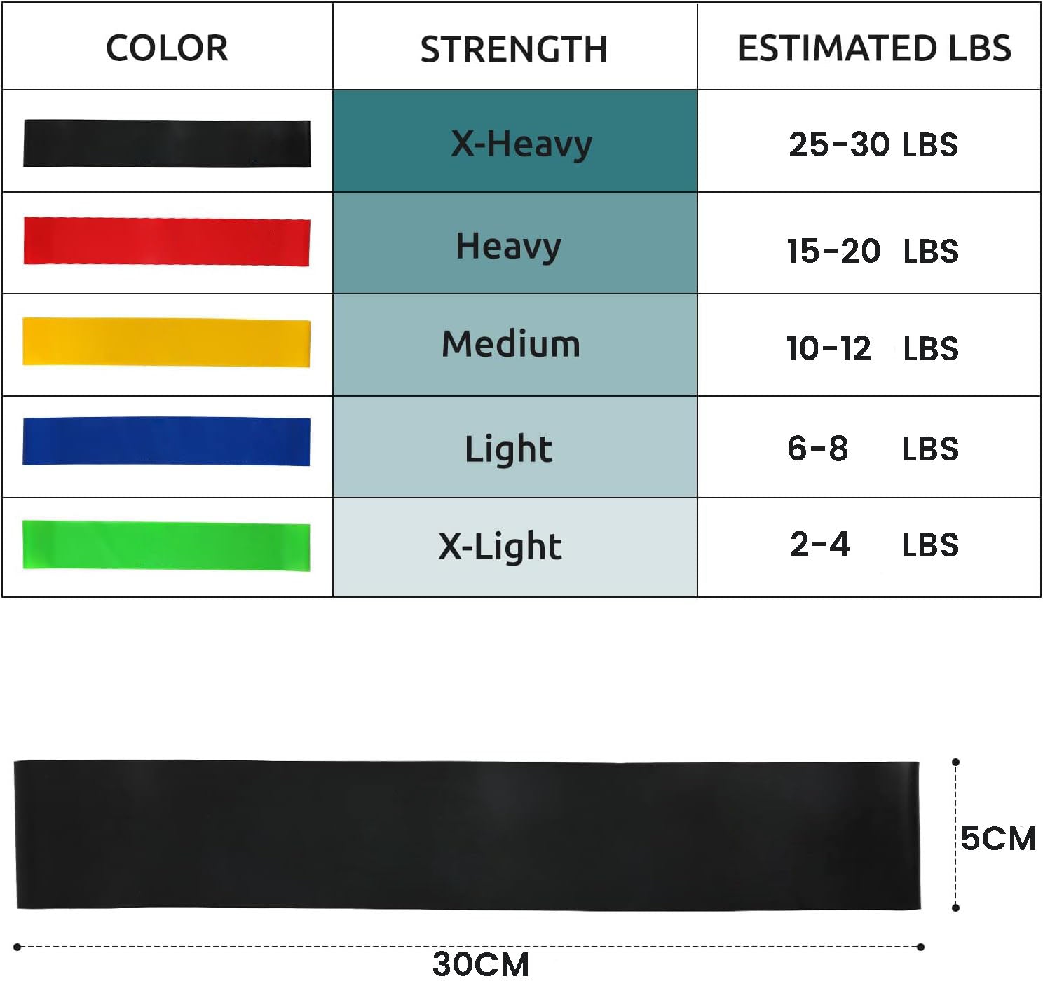 Resistance Bands Set — 5 Levels for Runners